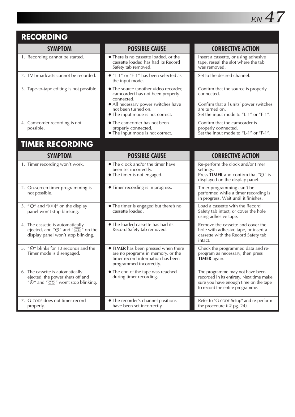 Recording timer recording, Corrective action, Possible cause | Symptom | JVC HR-DD857MS User Manual | Page 47 / 56