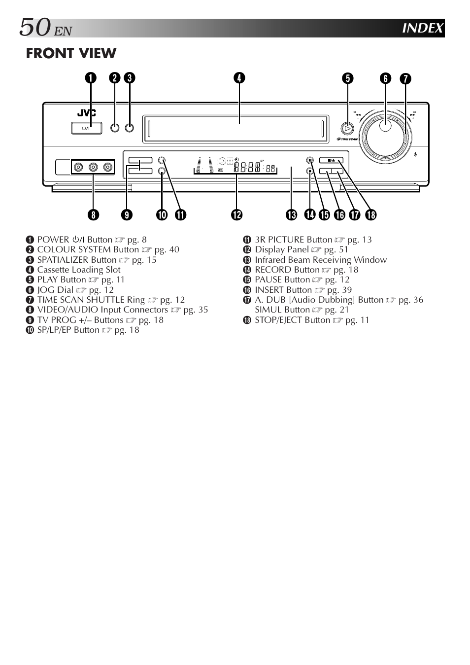 Index, Front view | JVC HR-DD857MS User Manual | Page 50 / 56