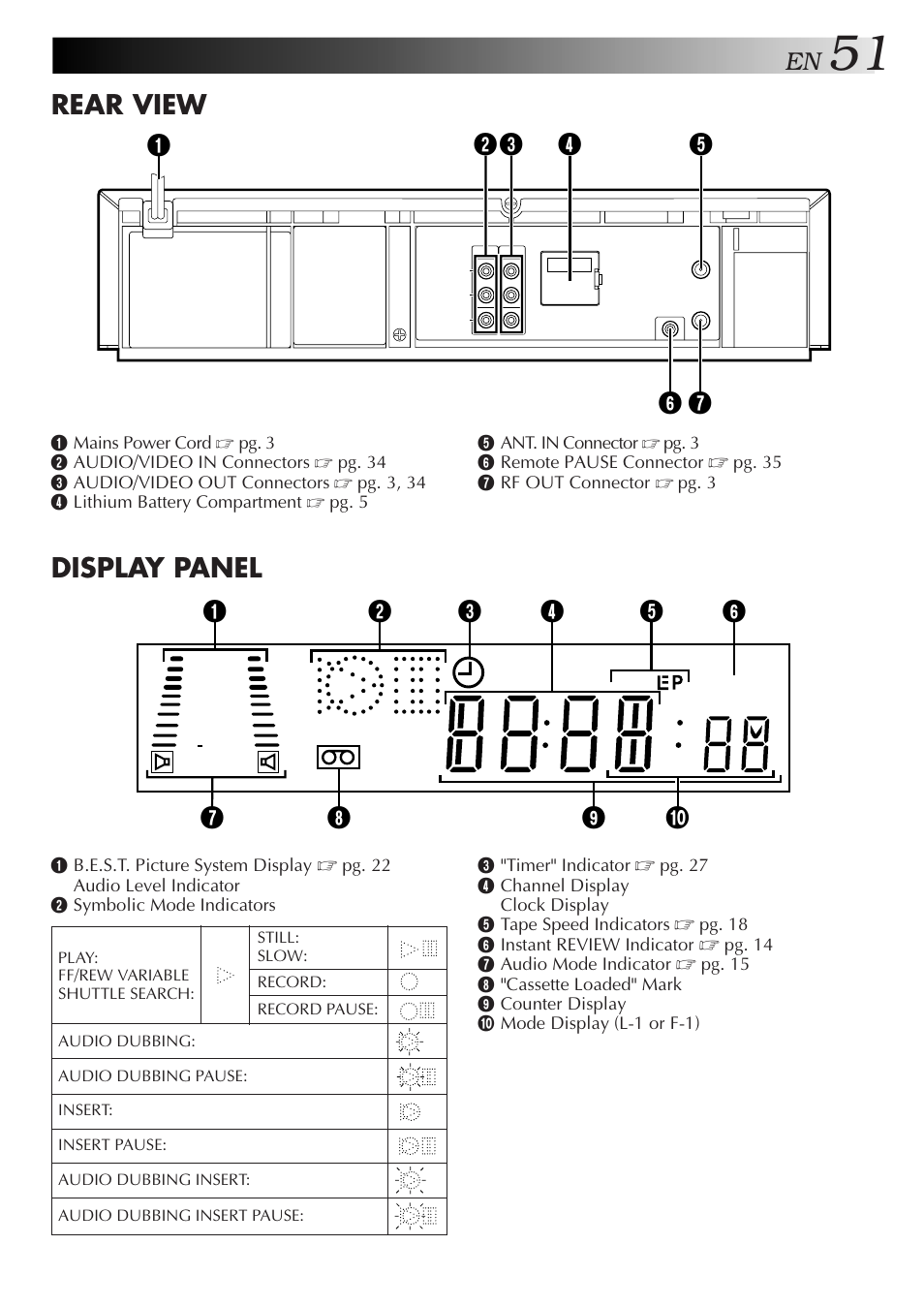 Display panel, Rear view | JVC HR-DD857MS User Manual | Page 51 / 56