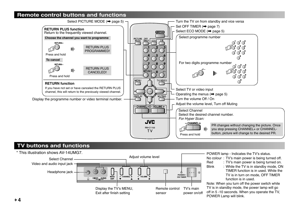 Remote control buttons and functions | JVC AV-14UMG7 User Manual | Page 4 / 8