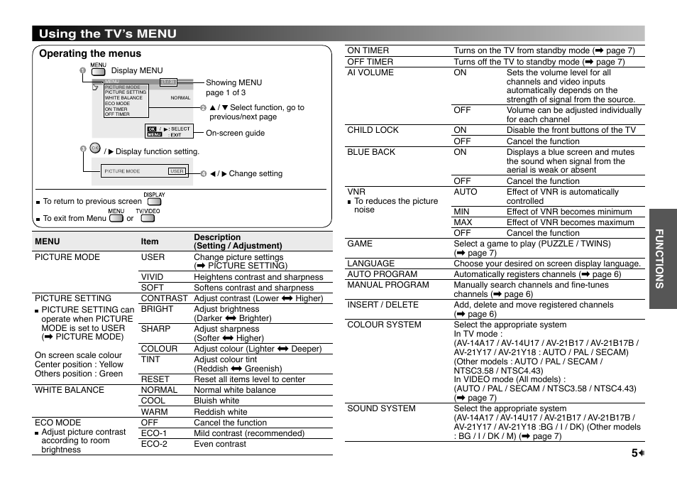 Using the tv’s menu, Using the tvʼs menu | JVC AV-14UMG7 User Manual | Page 5 / 8