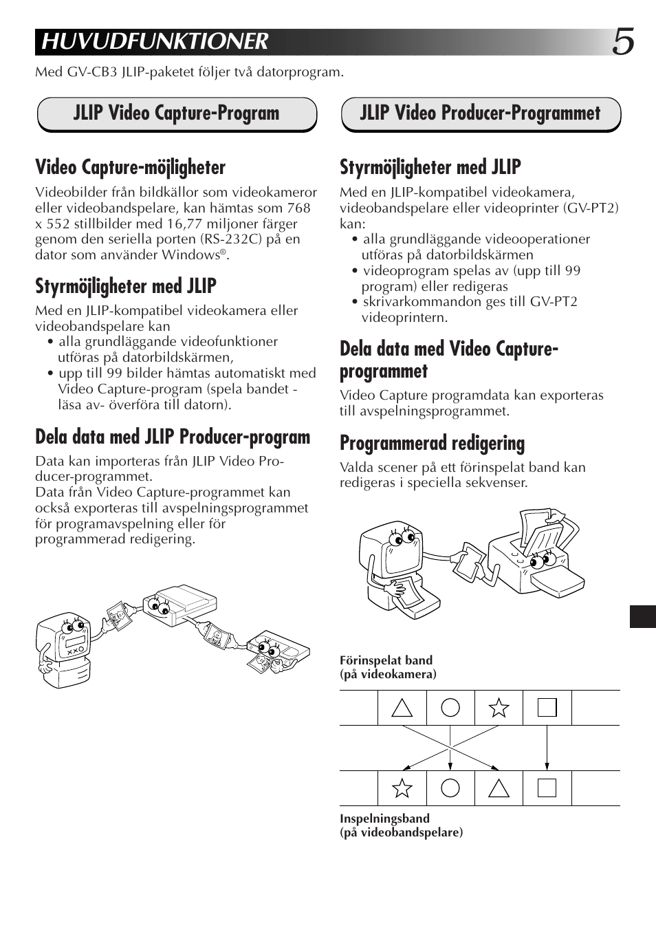 Huvudfunktioner, Styrmöjligheter med jlip, Dela data med jlip producer-program | Dela data med video capture- programmet, Programmerad redigering | JVC JLIP GV-CB3E User Manual | Page 101 / 134