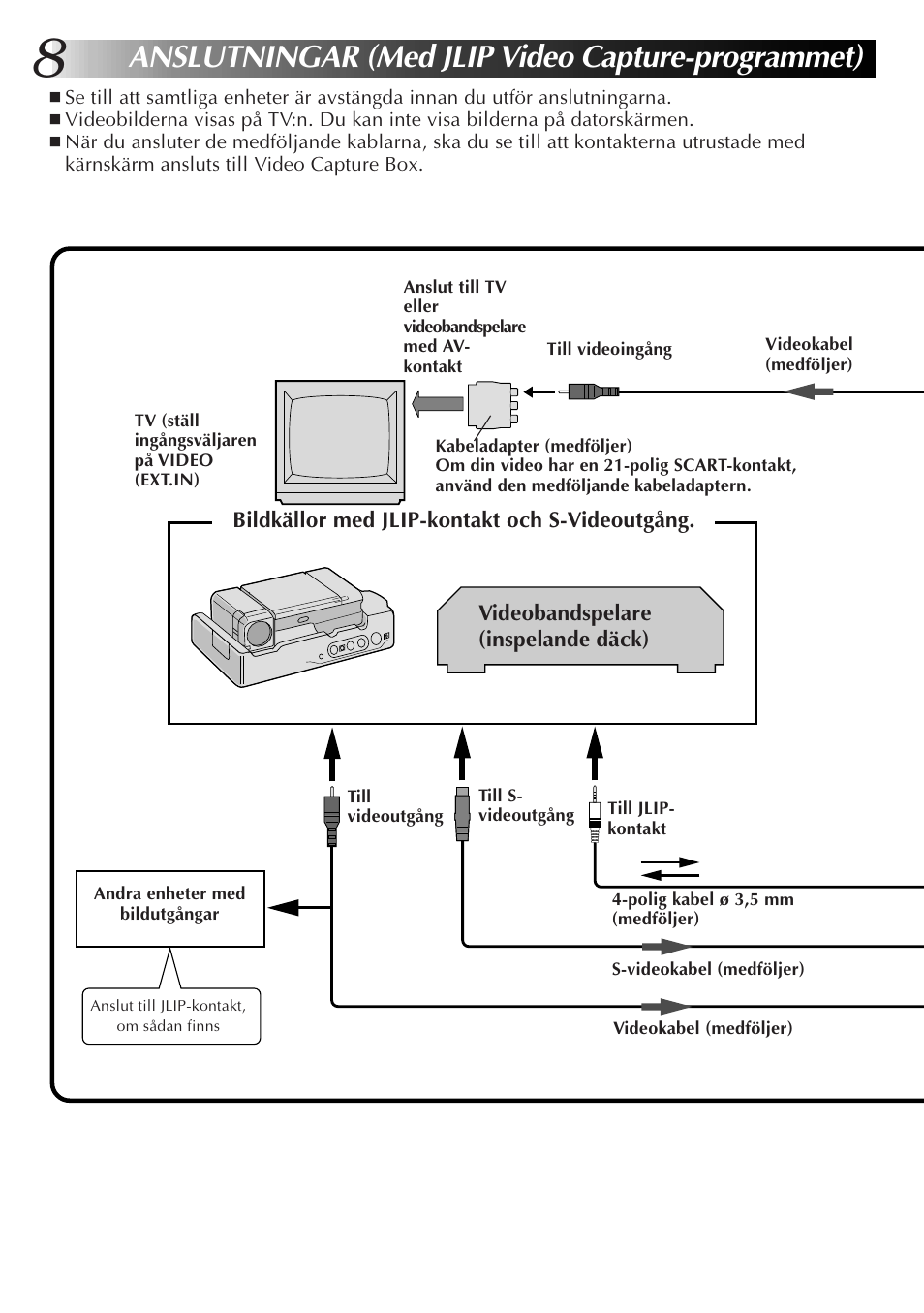 Anslutningar (med jlip video capture-programmet) | JVC JLIP GV-CB3E User Manual | Page 104 / 134