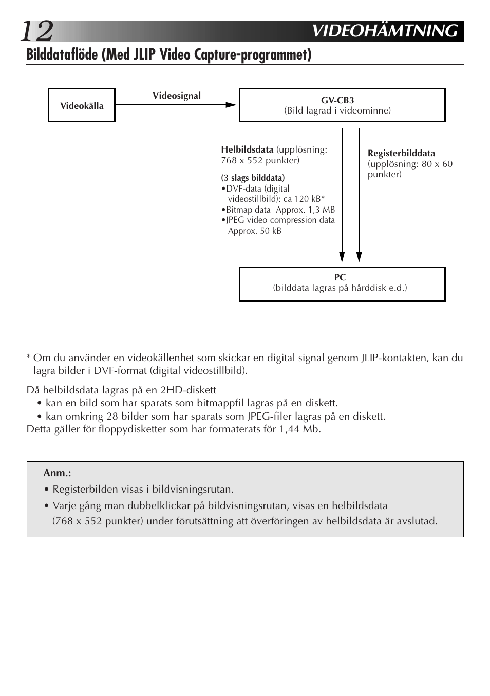 Videohämtning, Bilddataflöde (med jlip video capture-programmet) | JVC JLIP GV-CB3E User Manual | Page 108 / 134