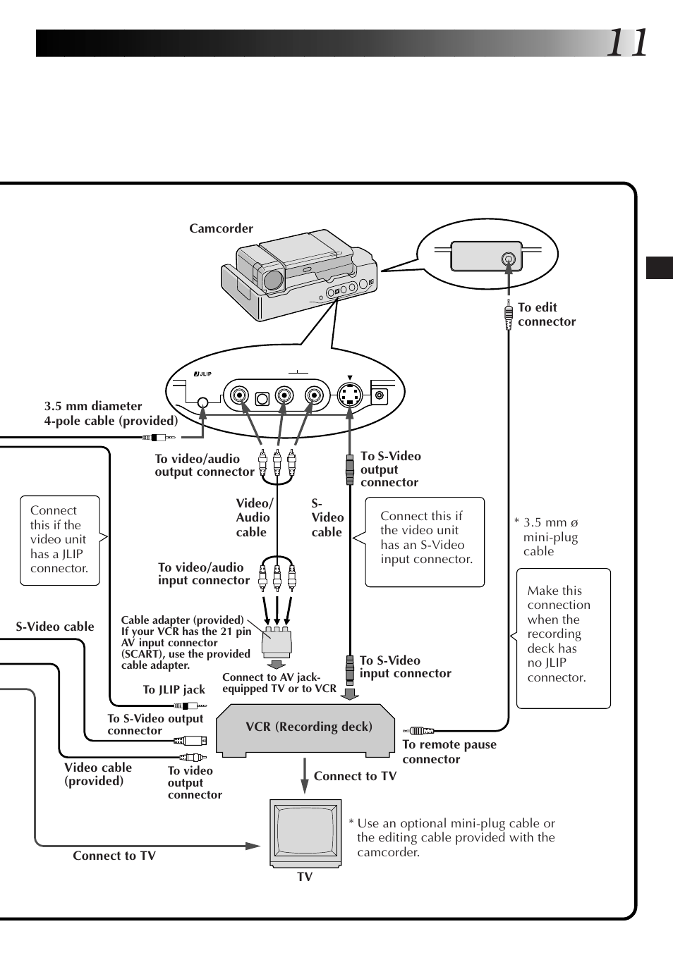 JVC JLIP GV-CB3E User Manual | Page 11 / 134