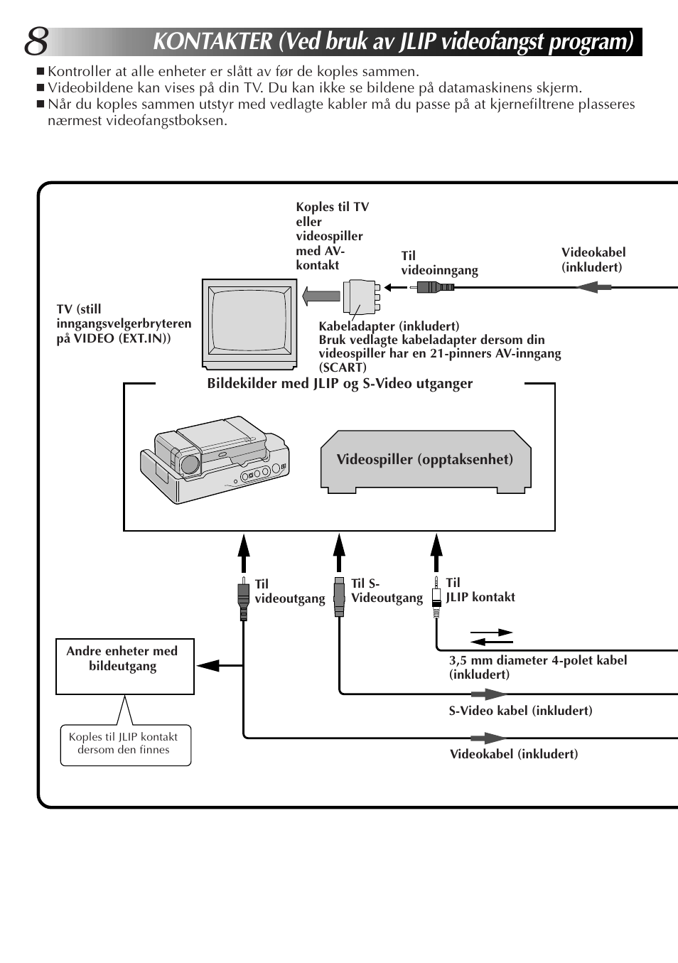 Kontakter (ved bruk av jlip videofangst program) | JVC JLIP GV-CB3E User Manual | Page 116 / 134