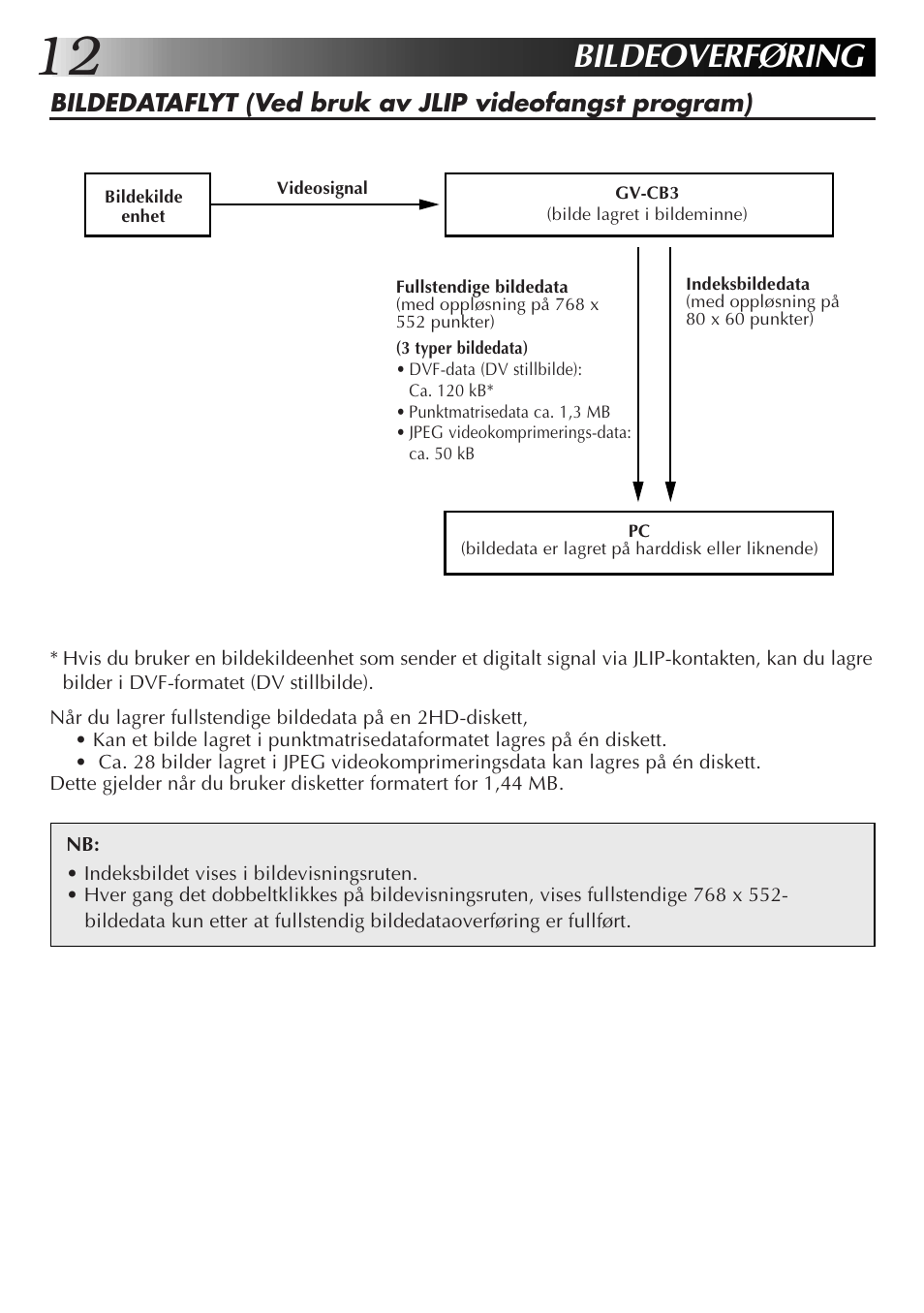 Bildeoverføring | JVC JLIP GV-CB3E User Manual | Page 120 / 134