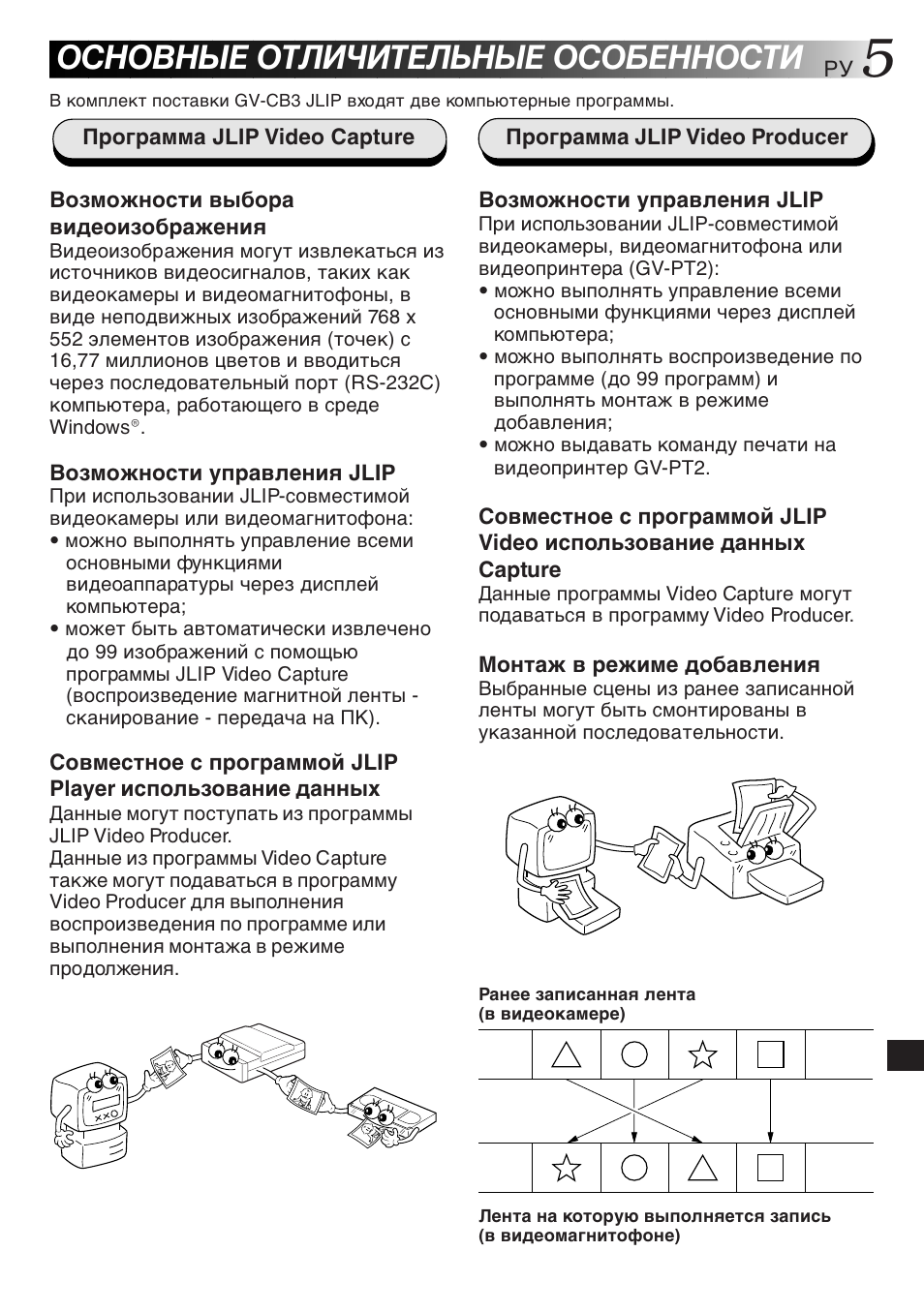 Основные отличительные особенности | JVC JLIP GV-CB3E User Manual | Page 125 / 134