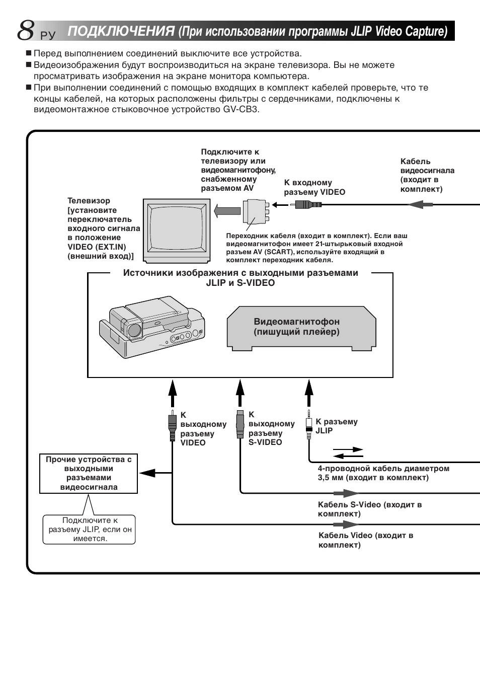 Подключения, При использовании программы jlip video capture) | JVC JLIP GV-CB3E User Manual | Page 128 / 134