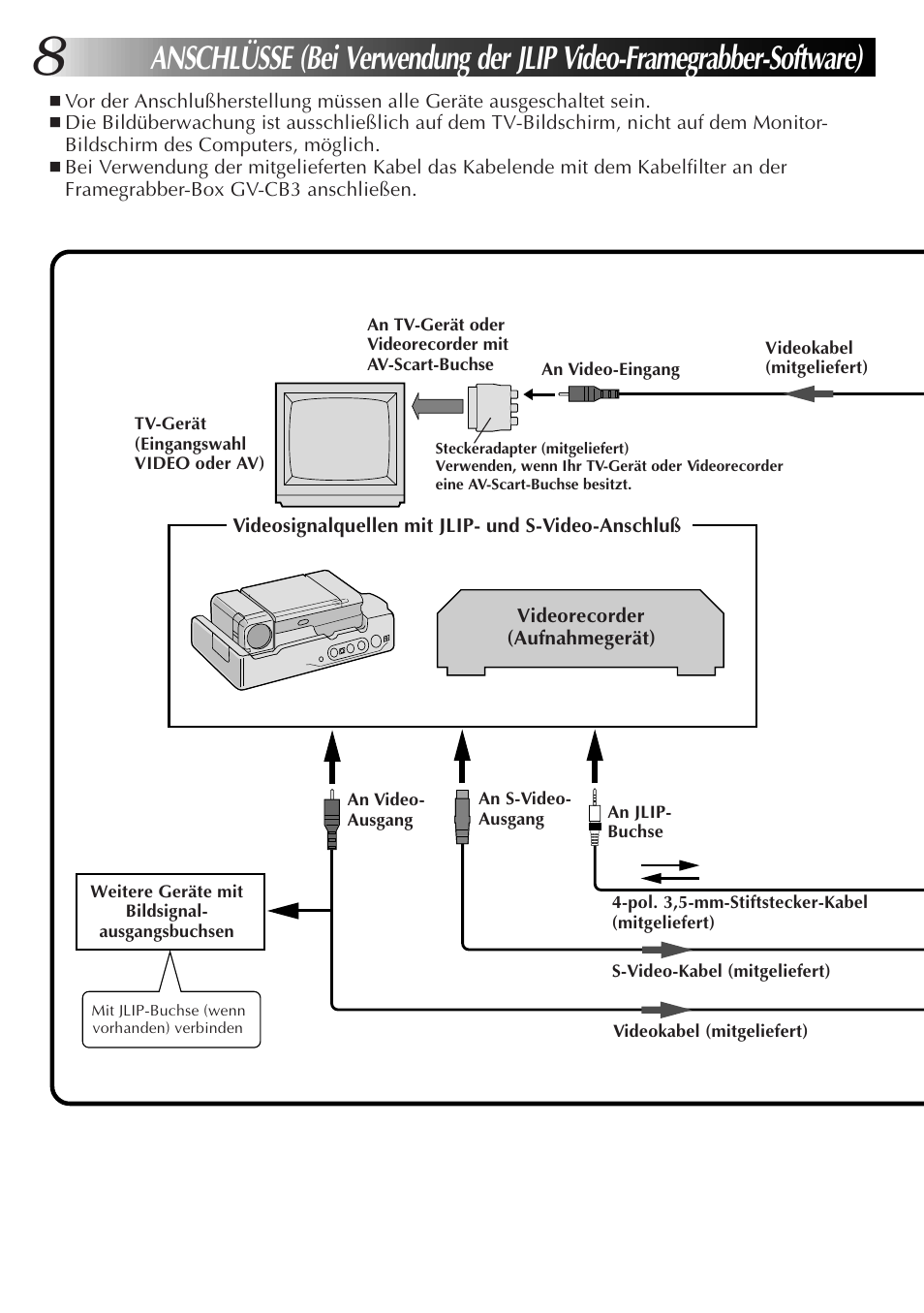JVC JLIP GV-CB3E User Manual | Page 20 / 134