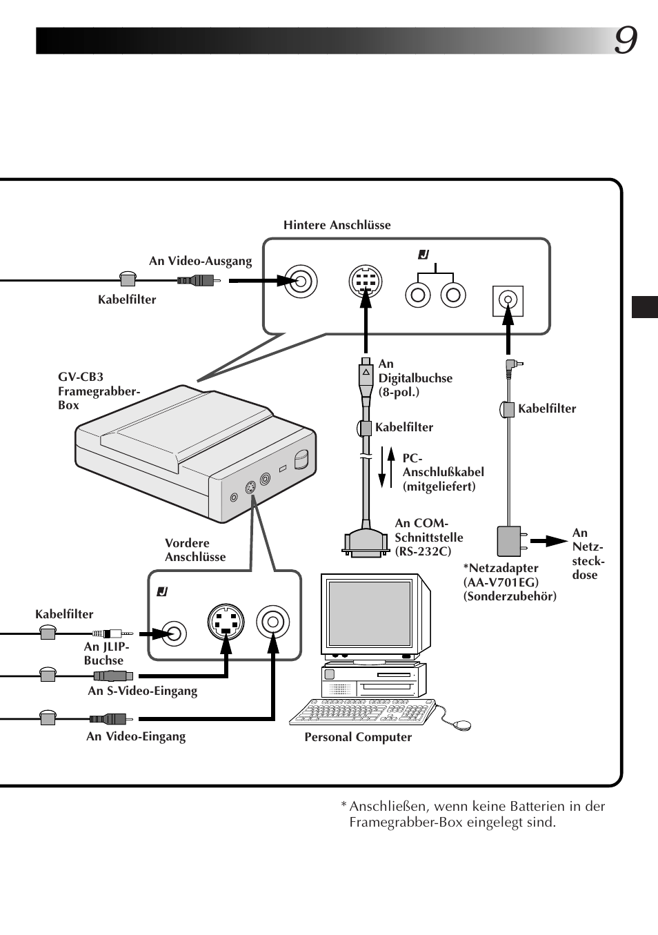 JVC JLIP GV-CB3E User Manual | Page 21 / 134