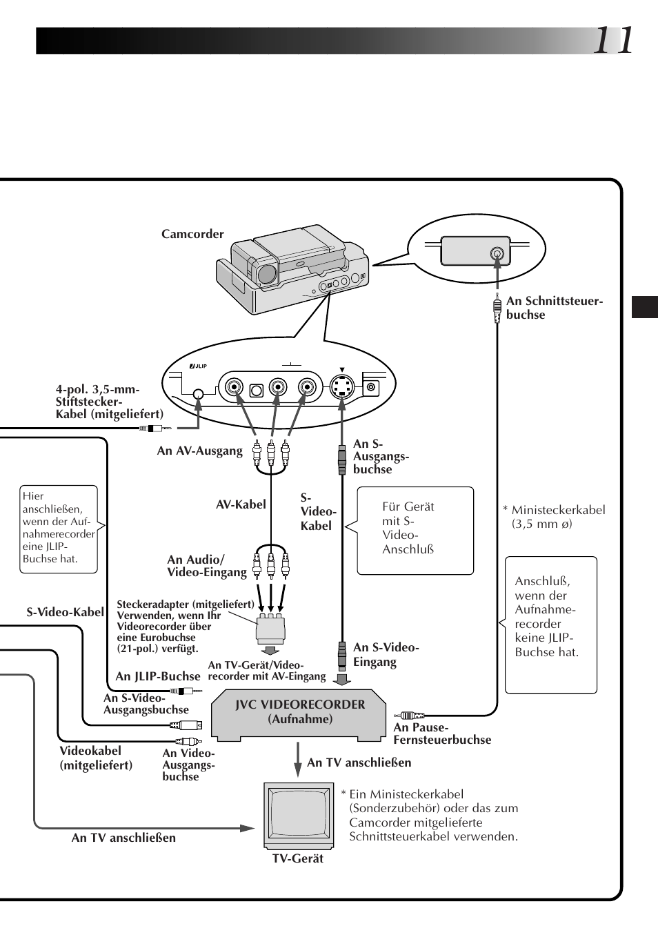 JVC JLIP GV-CB3E User Manual | Page 23 / 134