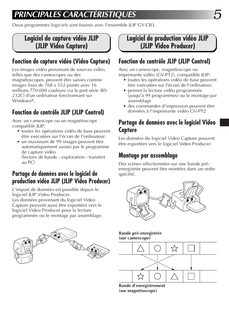 Principales caractéristiques, Fonction de capture vidéo (video capture), Fonction de contrôle jlip (jlip control) | Partage de données avec le logiciel video capture, Montage par assemblage | JVC JLIP GV-CB3E User Manual | Page 29 / 134