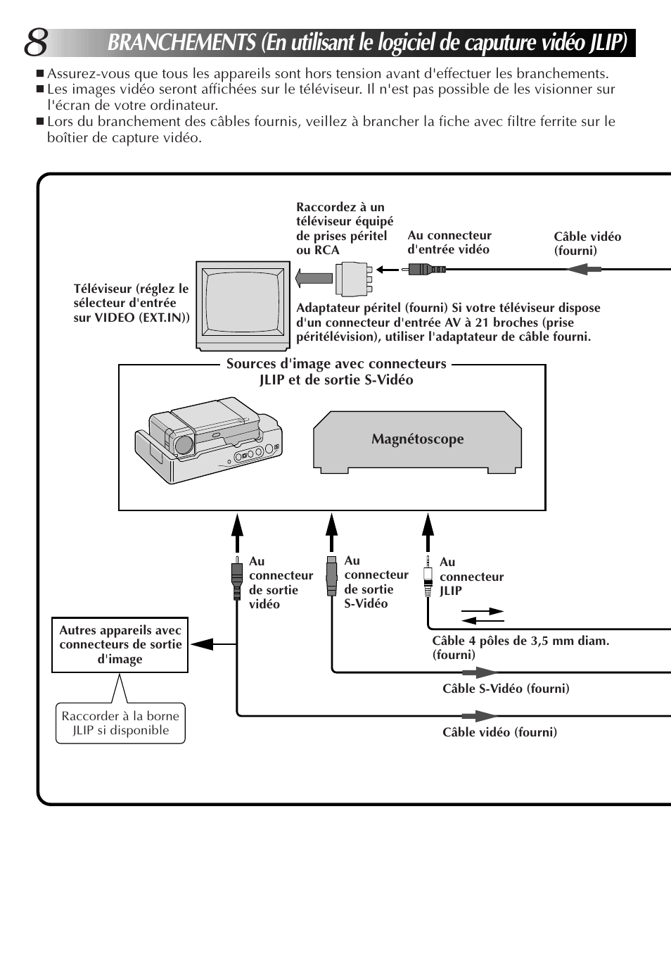 JVC JLIP GV-CB3E User Manual | Page 32 / 134