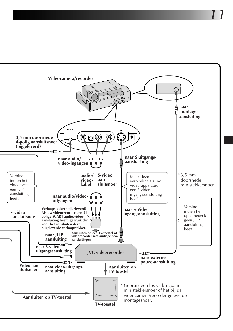 JVC JLIP GV-CB3E User Manual | Page 47 / 134