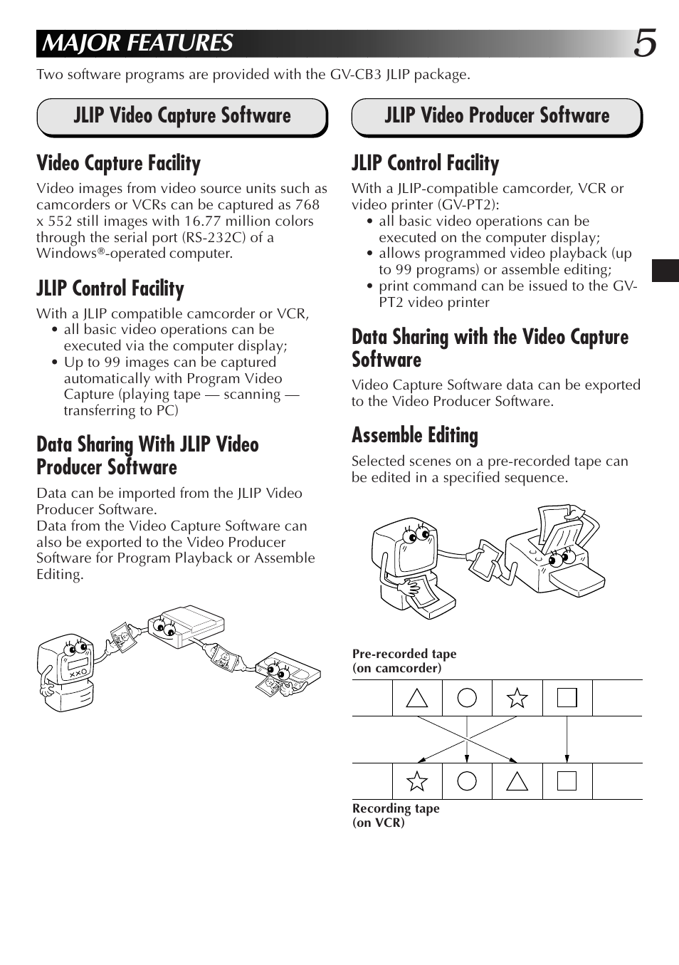 Major features, Jlip video capture software video capture facility, Jlip control facility | Data sharing with jlip video producer software, Jlip video producer software jlip control facility, Data sharing with the video capture software, Assemble editing | JVC JLIP GV-CB3E User Manual | Page 5 / 134