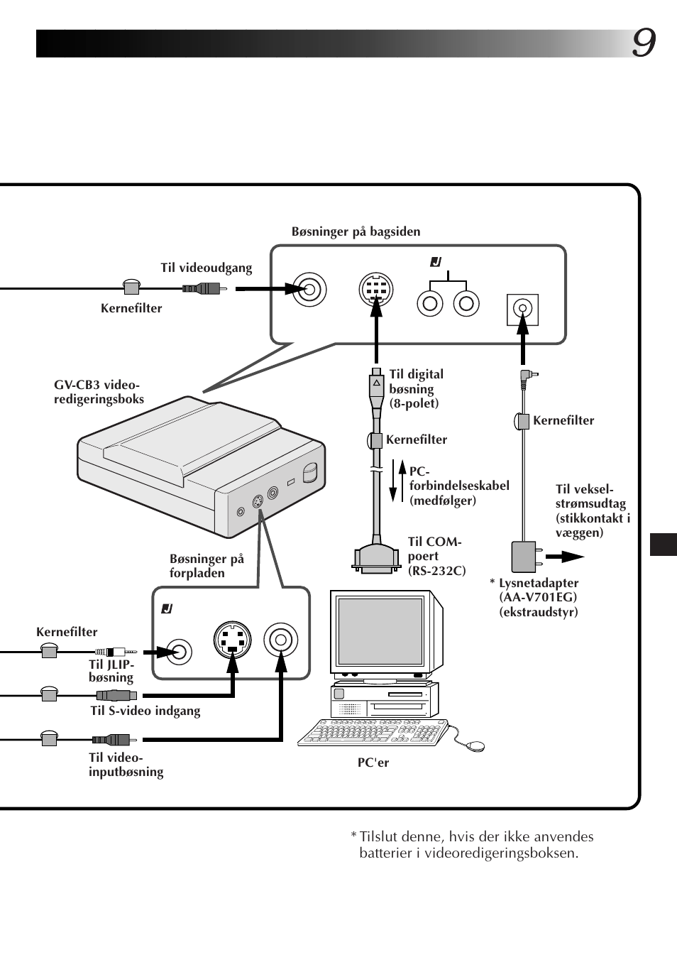 JVC JLIP GV-CB3E User Manual | Page 81 / 134