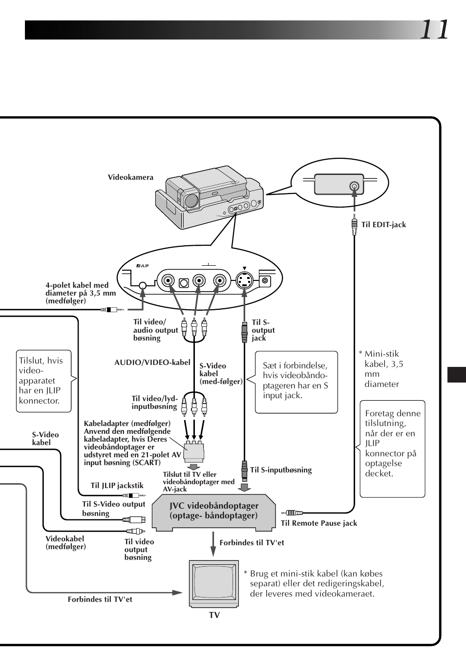 JVC JLIP GV-CB3E User Manual | Page 83 / 134