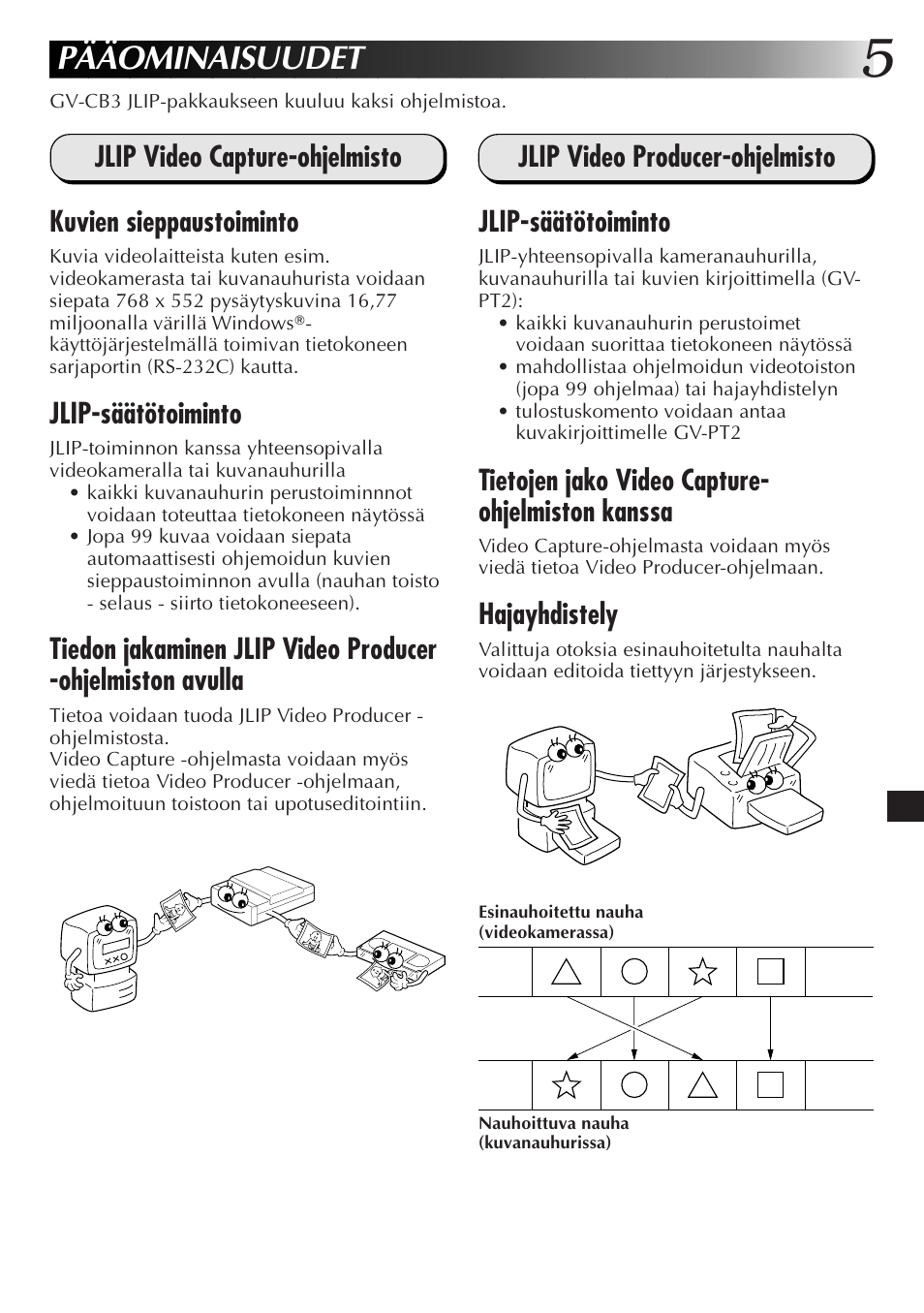 Pääominaisuudet, Jlip-säätötoiminto, Jlip video producer-ohjelmisto jlip-säätötoiminto | Tietojen jako video capture- ohjelmiston kanssa, Hajayhdistely | JVC JLIP GV-CB3E User Manual | Page 89 / 134