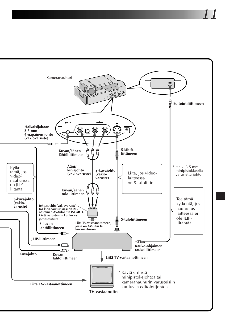 JVC JLIP GV-CB3E User Manual | Page 95 / 134