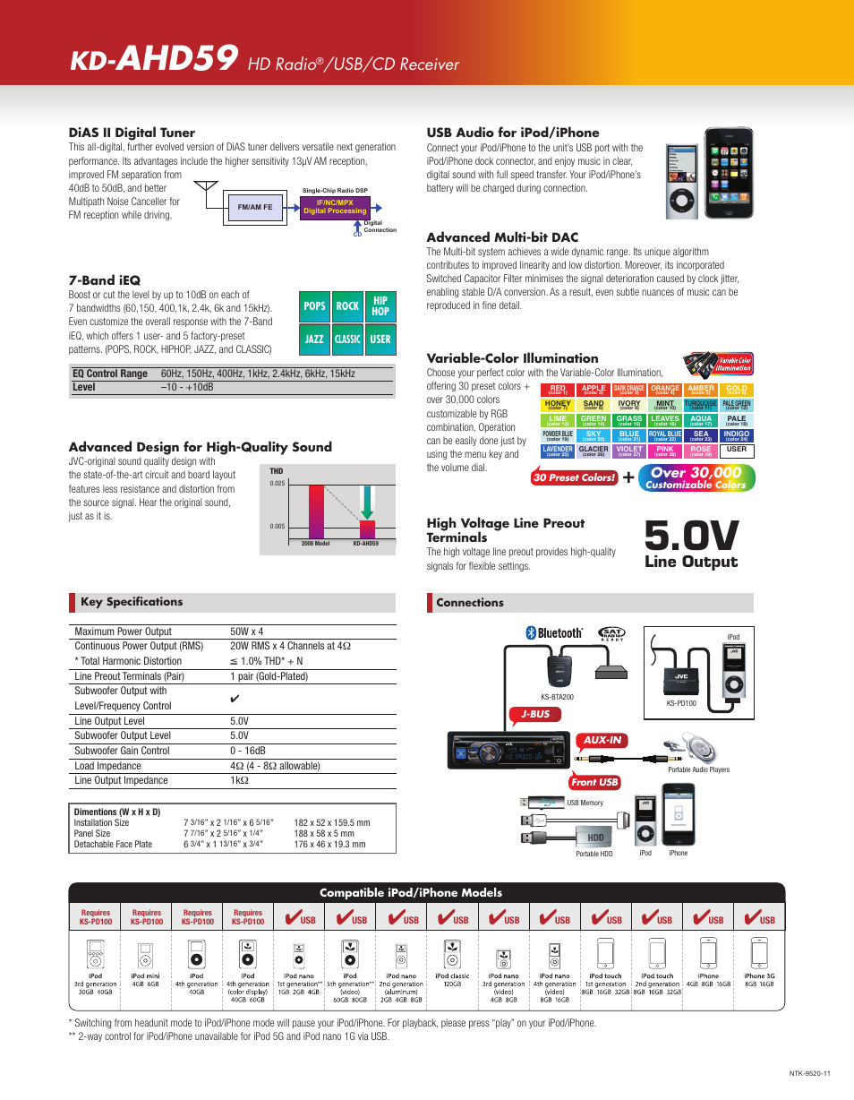 Ahd59, 2009 jvc product tech guide, Kd-ahd59 | C m y k, Hd radio, Usb/cd receiver, Line output | JVC KD-AHD59 User Manual | Page 2 / 2