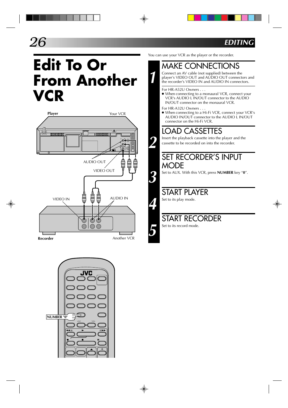 Edit to or from another vcr, Make connections, Load cassettes | Set recorder’s input mode, Start player, Start recorder, Editing | JVC HR-A52U(Hi-Fi) User Manual | Page 26 / 40