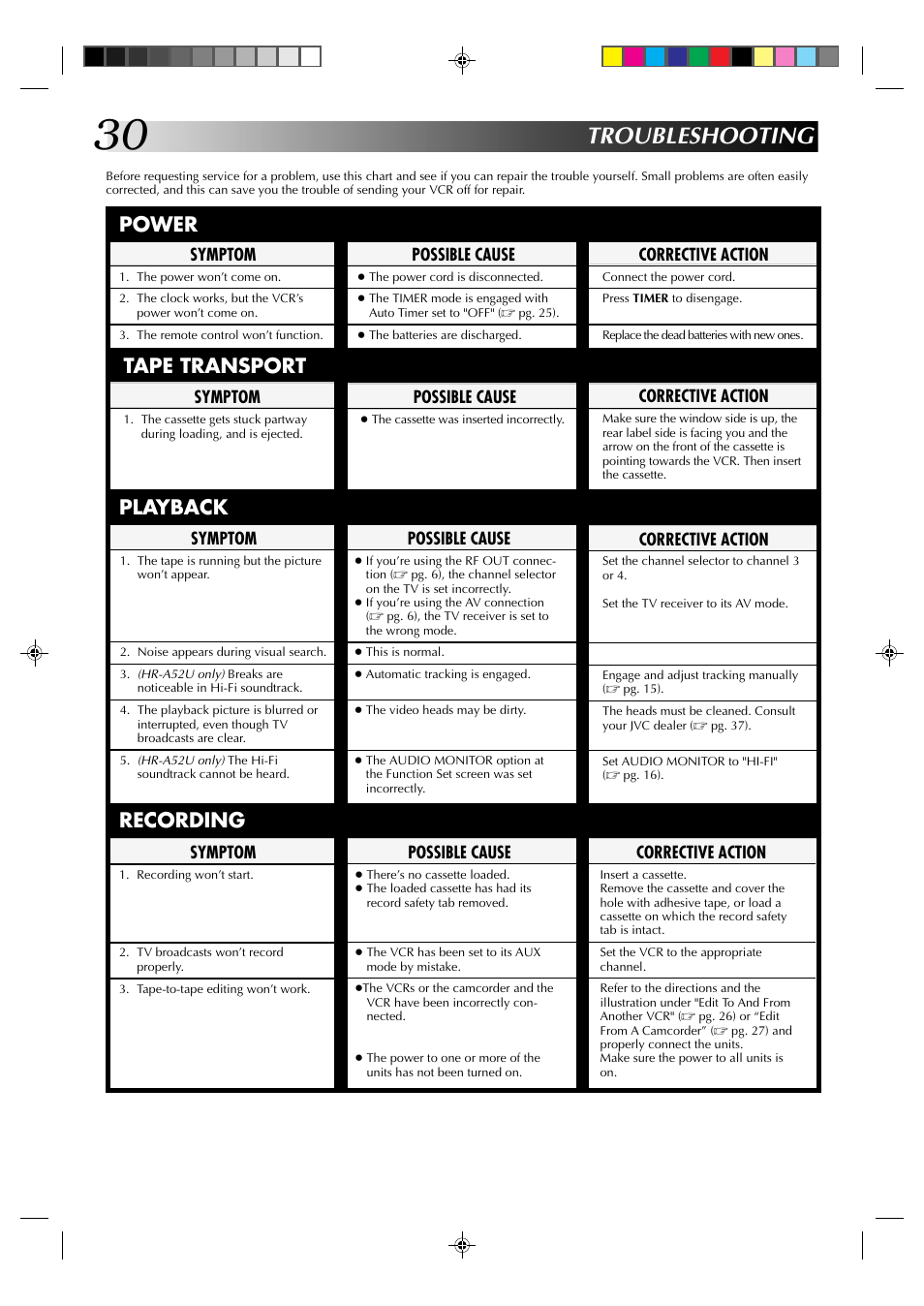 Troubleshooting, Power, Tape transport | Playback, Recording | JVC HR-A52U(Hi-Fi) User Manual | Page 30 / 40