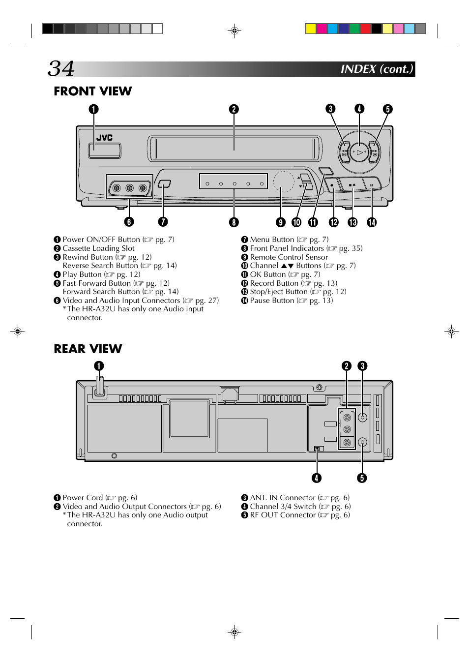 Index (cont.) front view, Rear view | JVC HR-A52U(Hi-Fi) User Manual | Page 34 / 40