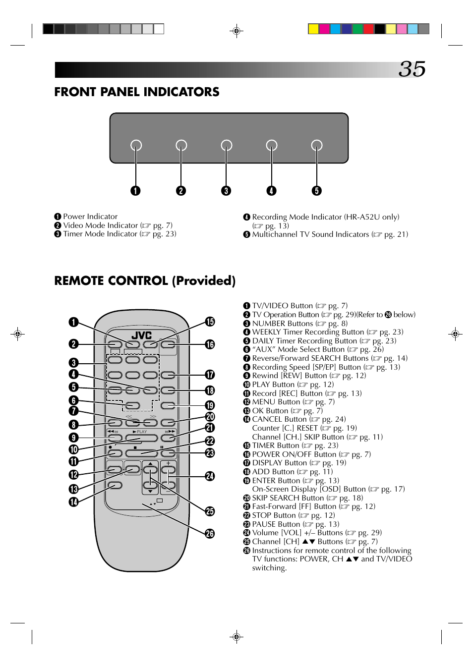 Front panel indicators, Remote control (provided) | JVC HR-A52U(Hi-Fi) User Manual | Page 35 / 40