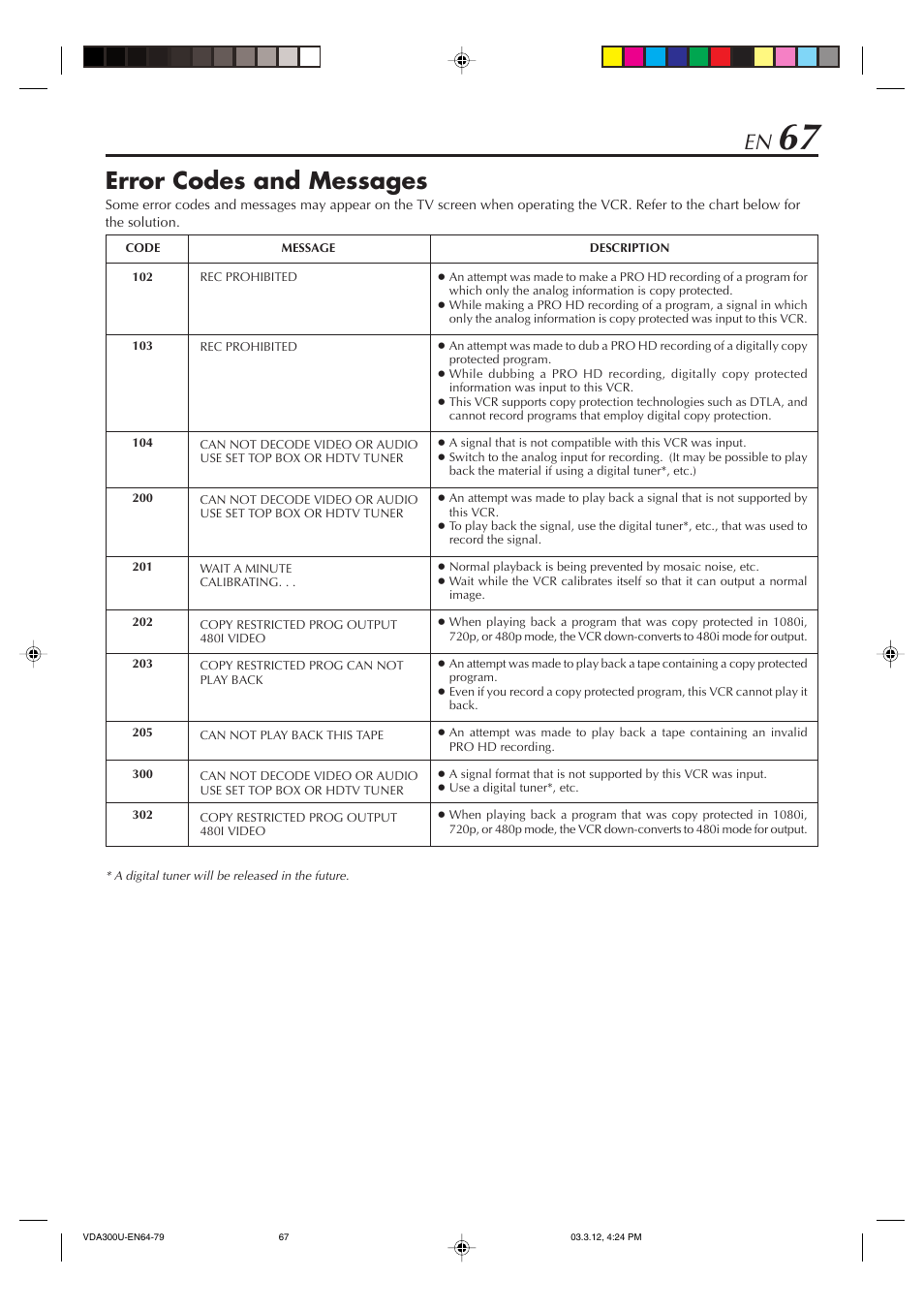 Error codes and messages | JVC SR-VDA300U User Manual | Page 67 / 80