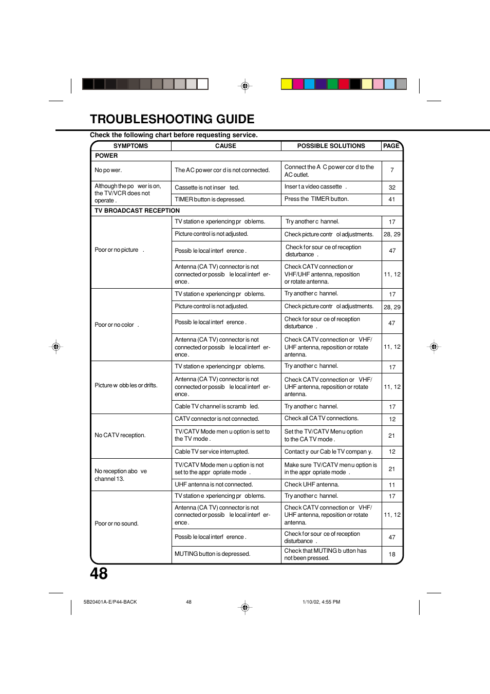 Troubleshooting guide | JVC TV-13143 User Manual | Page 50 / 54