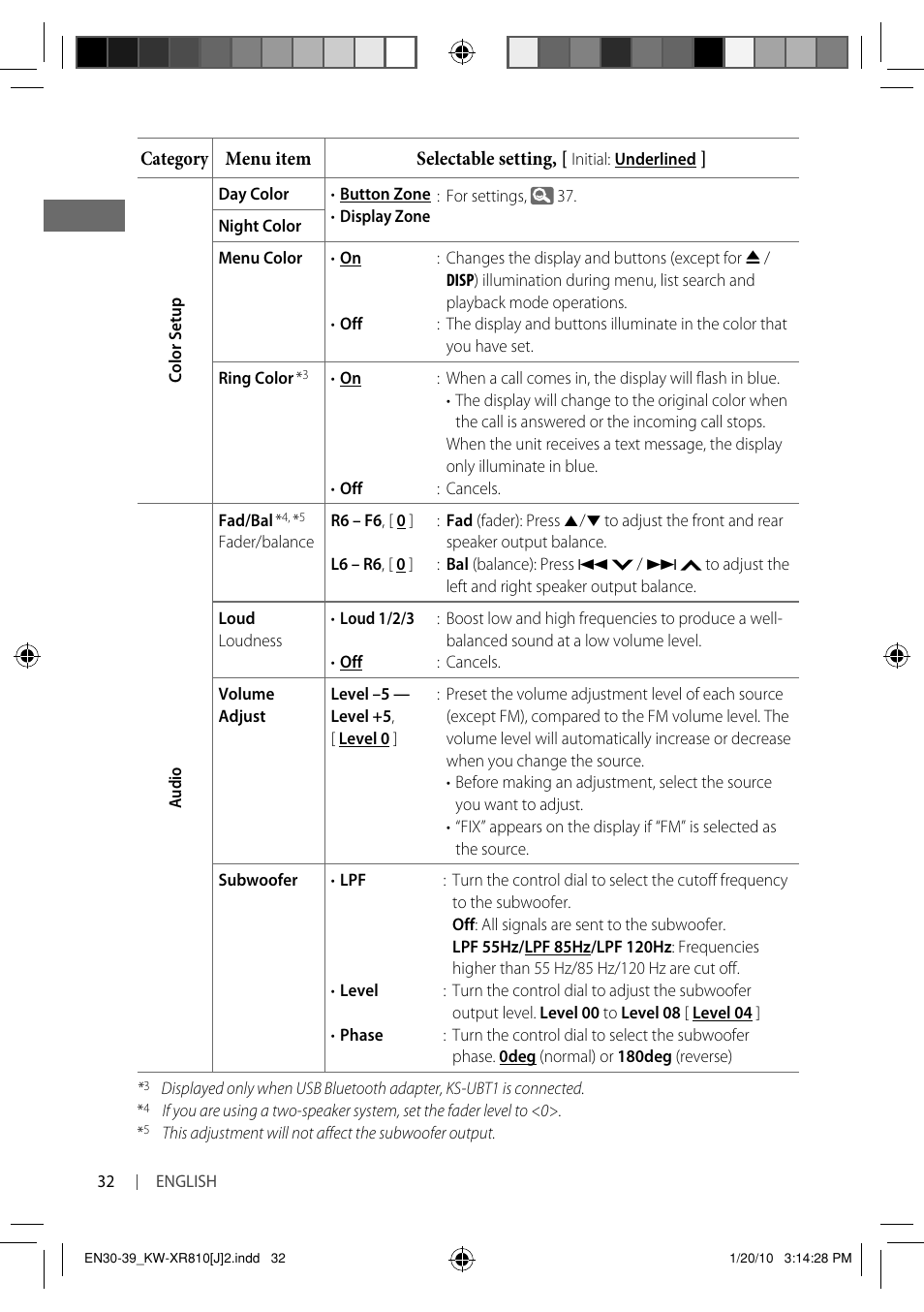 JVC GET0661-001A User Manual | Page 32 / 151