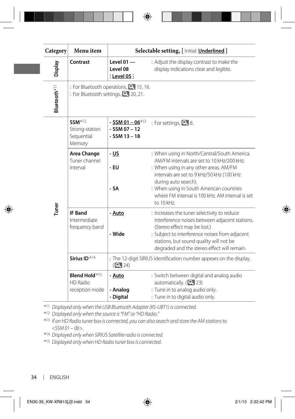 JVC GET0661-001A User Manual | Page 34 / 151