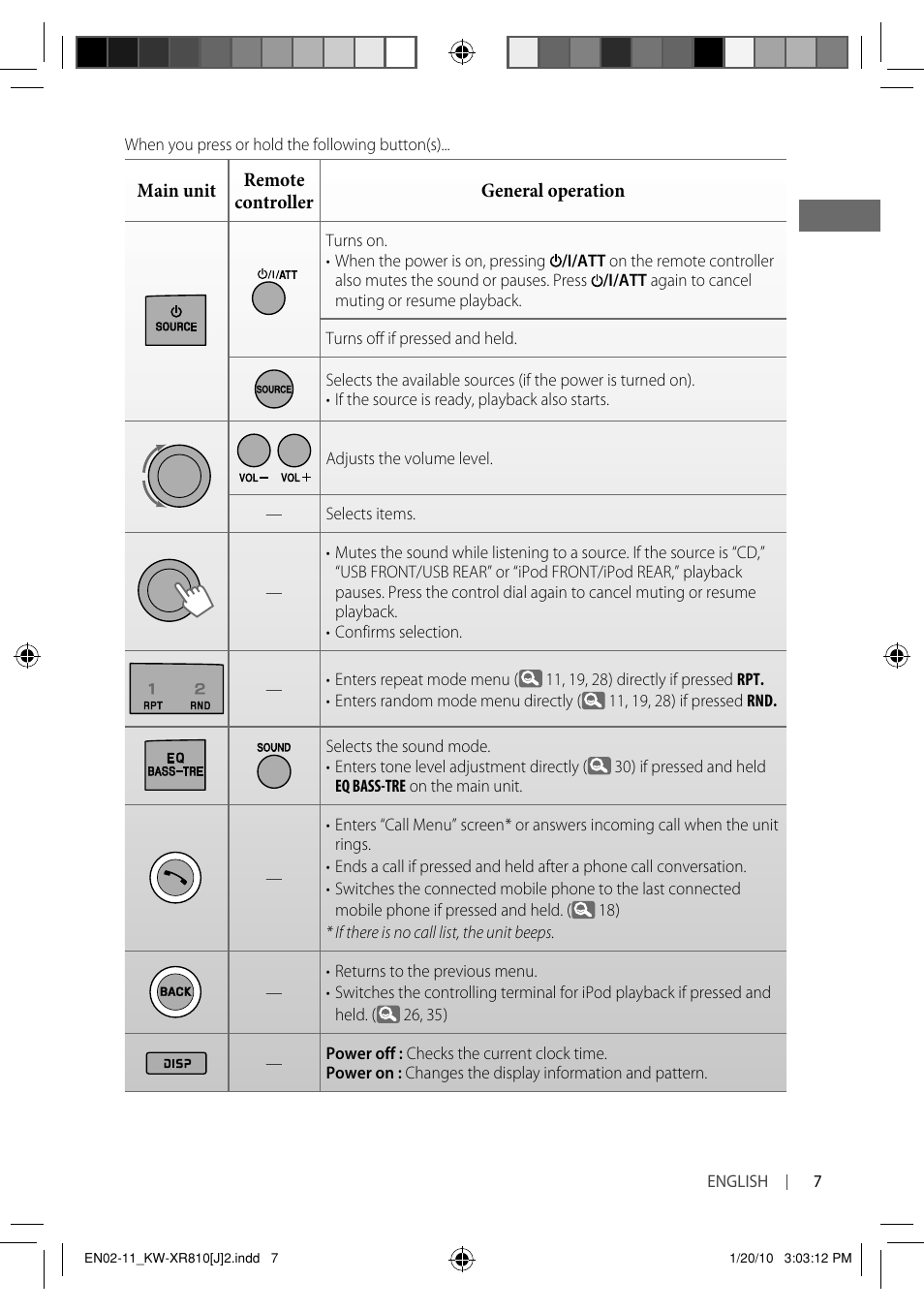 JVC GET0661-001A User Manual | Page 7 / 151