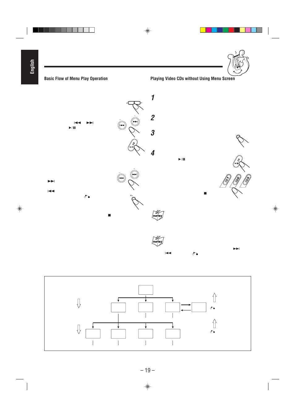 English, Prepare a video cd, Press pbc on the unit | Start playback of the video cd | JVC CA-MXG68V User Manual | Page 24 / 40