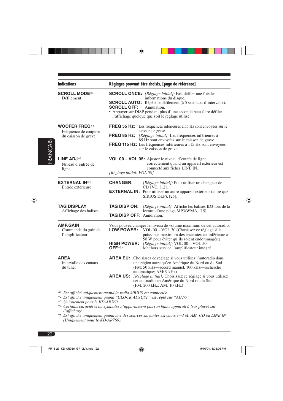 Fran ç ais | JVC KD-AR760 User Manual | Page 90 / 105