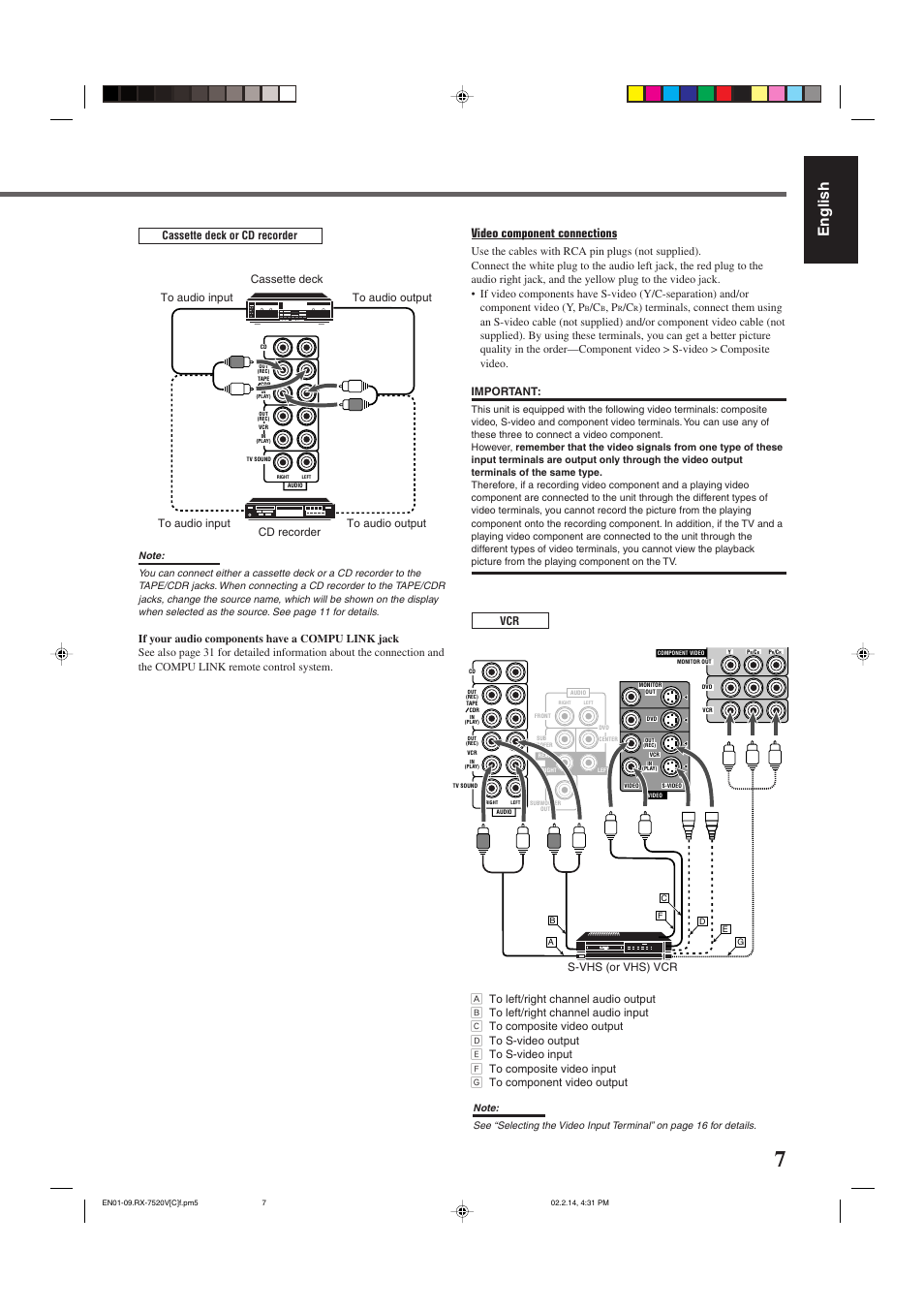 English, Video component connections, Cd recorder to audio input to audio output | S-vhs (or vhs) vcr | JVC RX-7520VBK User Manual | Page 10 / 46