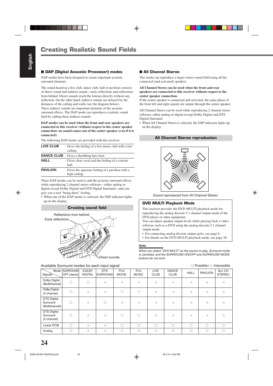 Creating realistic sound fields, English | JVC RX-7520VBK User Manual | Page 27 / 46