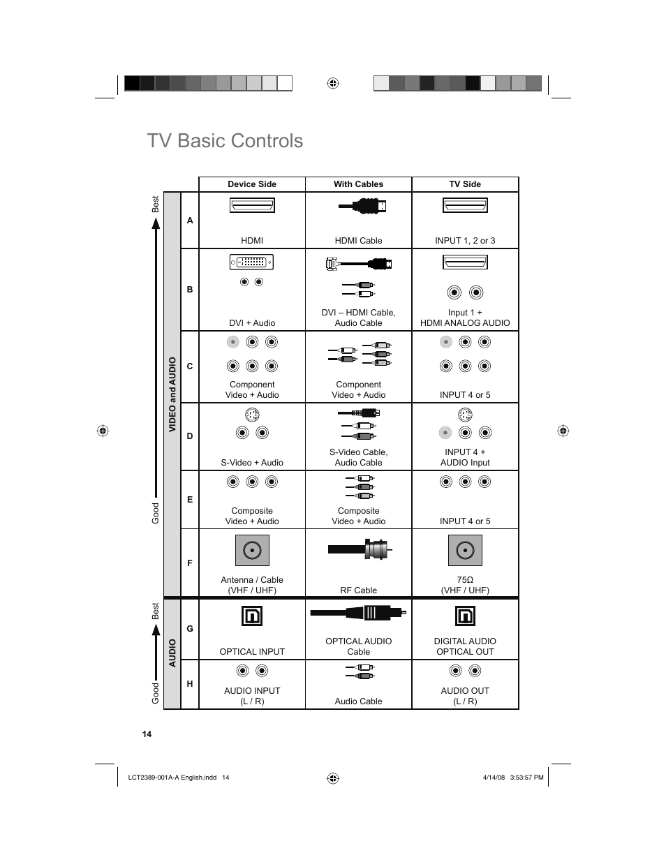 Tv basic controls | JVC 0208KTH-II-IM User Manual | Page 14 / 52