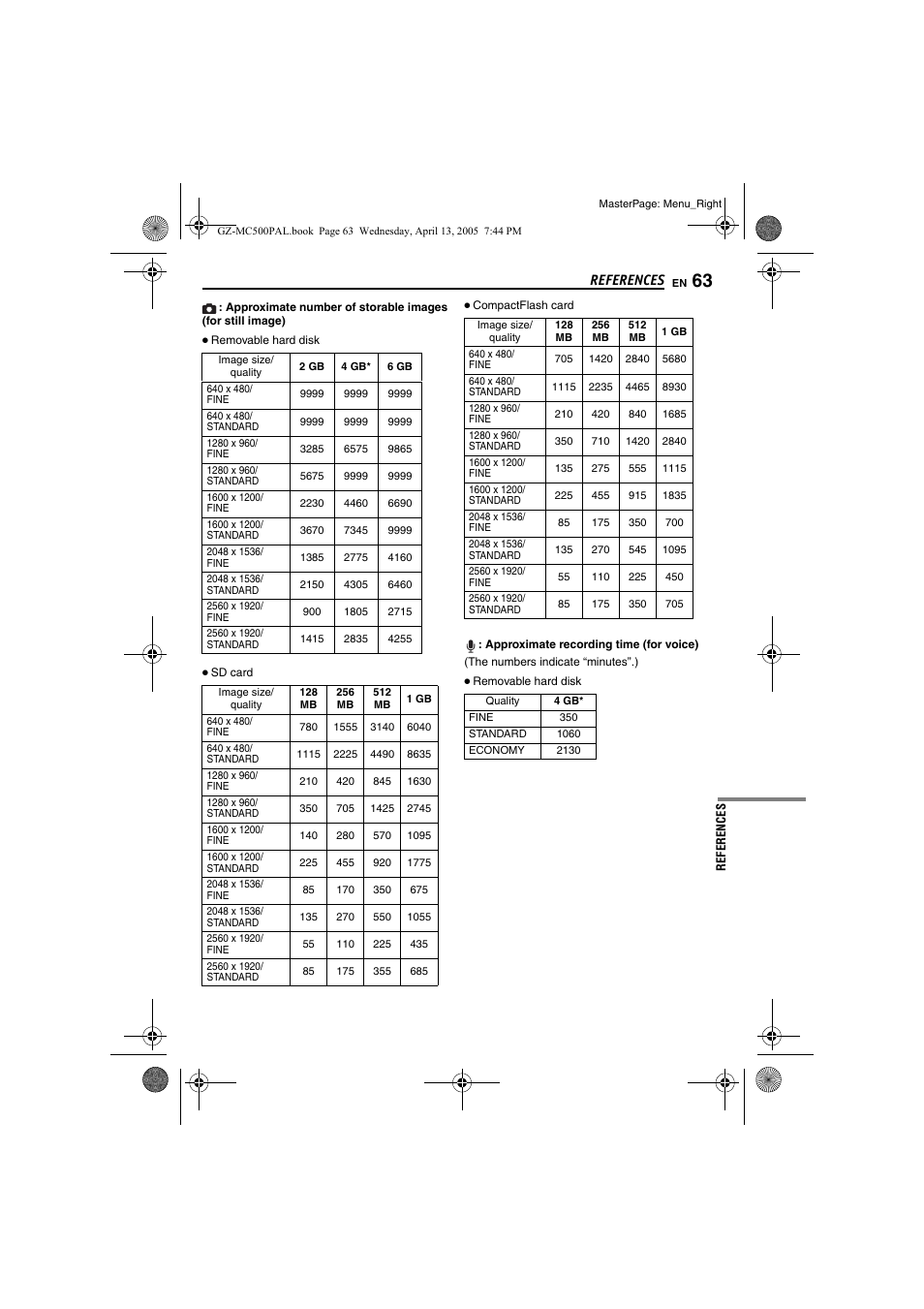 Pg. 63), References | JVC GZ-MC500E/EK User Manual | Page 63 / 64