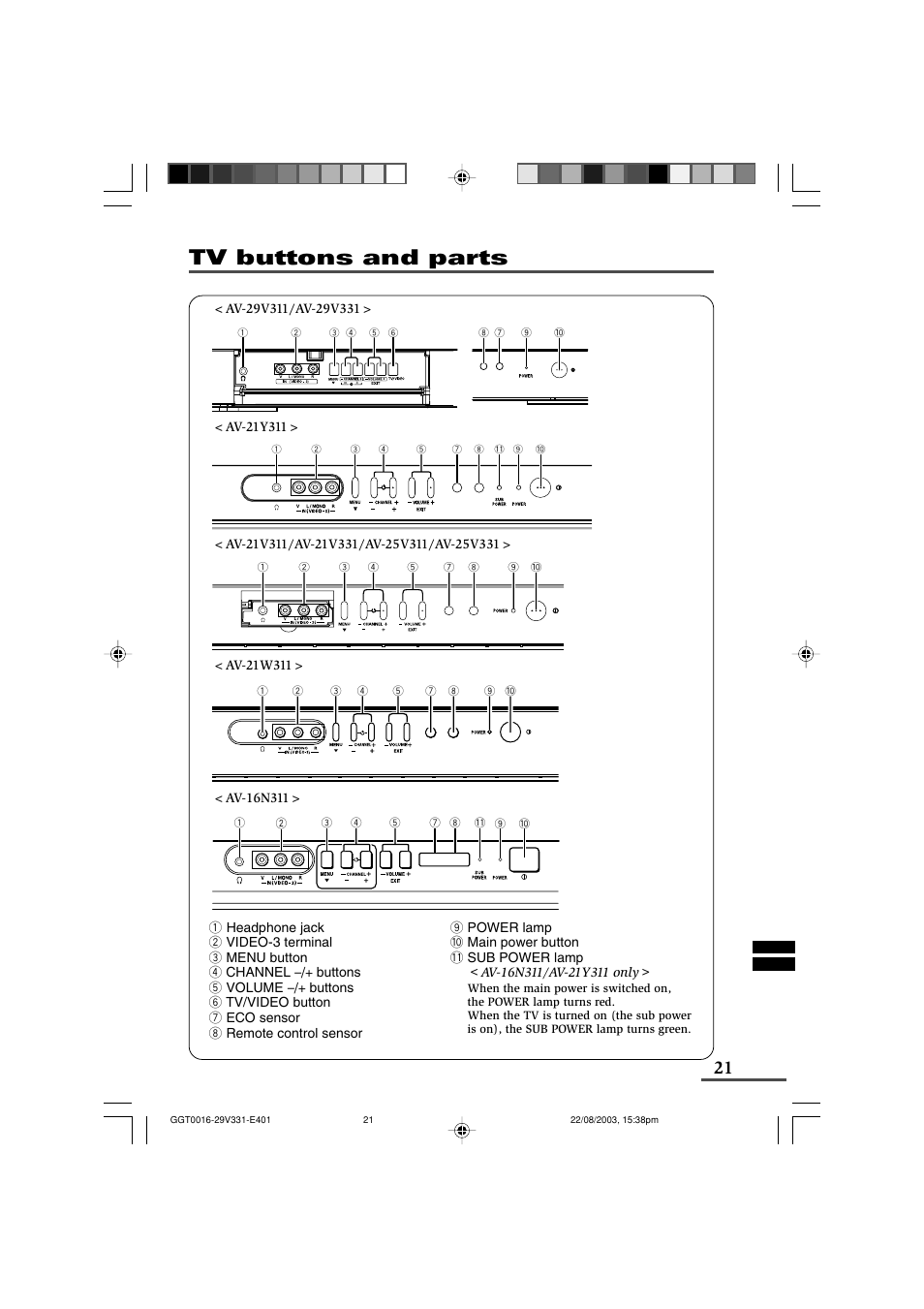 Tv buttons and parts | JVC AV-16N311 User Manual | Page 21 / 26