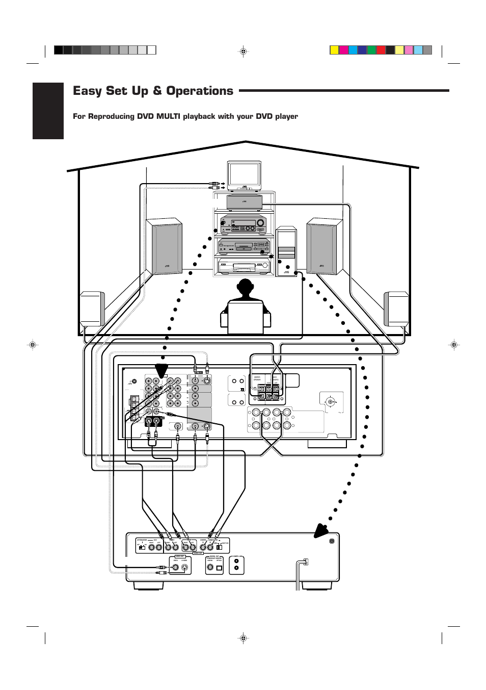 Easy set up & operations, English, Rx-774pbk | JVC RM-SR774XU User Manual | Page 10 / 76