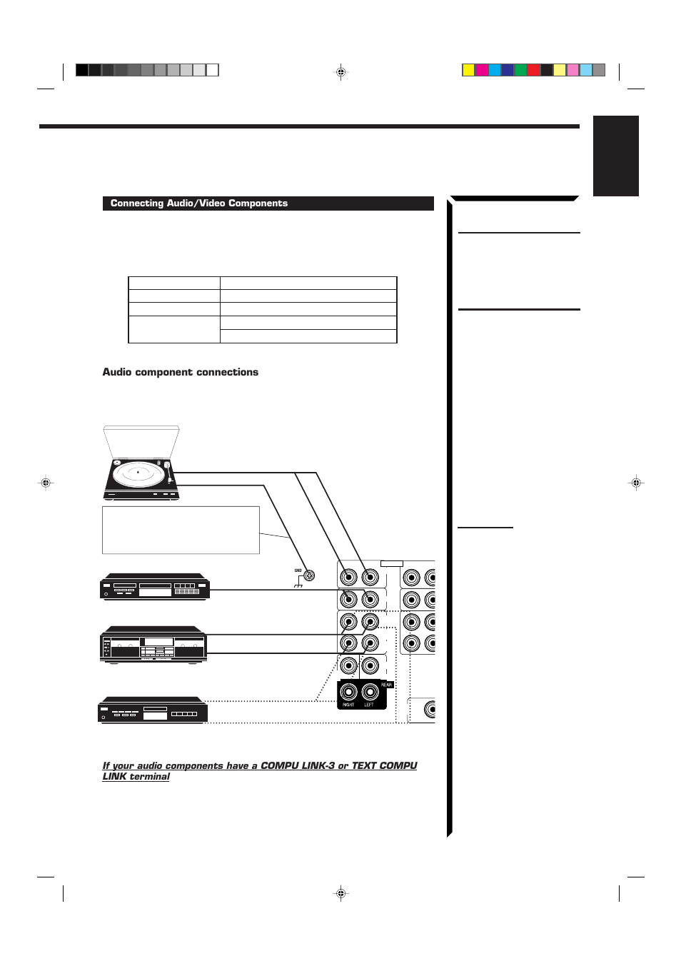 English, Audio component connections | JVC RM-SR774XU User Manual | Page 17 / 76