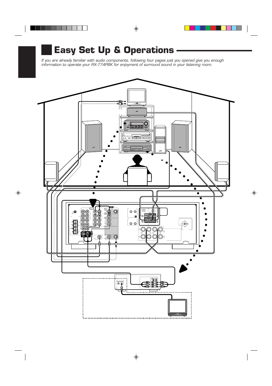 Easy set up & operations, English, On — off | JVC RM-SR774XU User Manual | Page 8 / 76