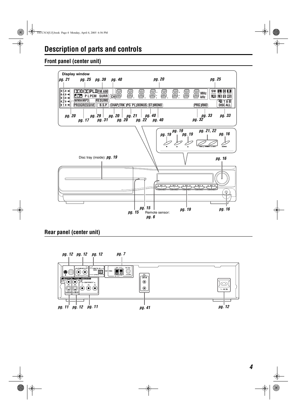 Description of parts and controls, Front panel (center unit) rear panel (center unit) | JVC GVT0150-008UX User Manual | Page 56 / 97