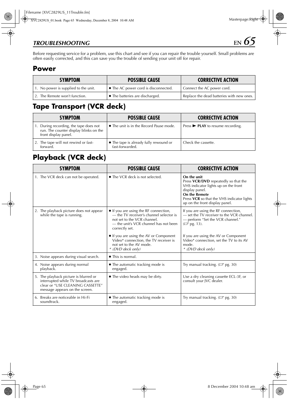 Troubleshooting | JVC HR-XVC29SU User Manual | Page 65 / 76