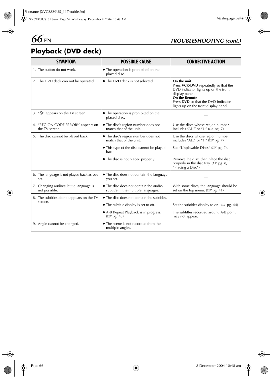Playback (dvd deck), Troubleshooting (cont.), Symptom possible cause corrective action | JVC HR-XVC29SU User Manual | Page 66 / 76