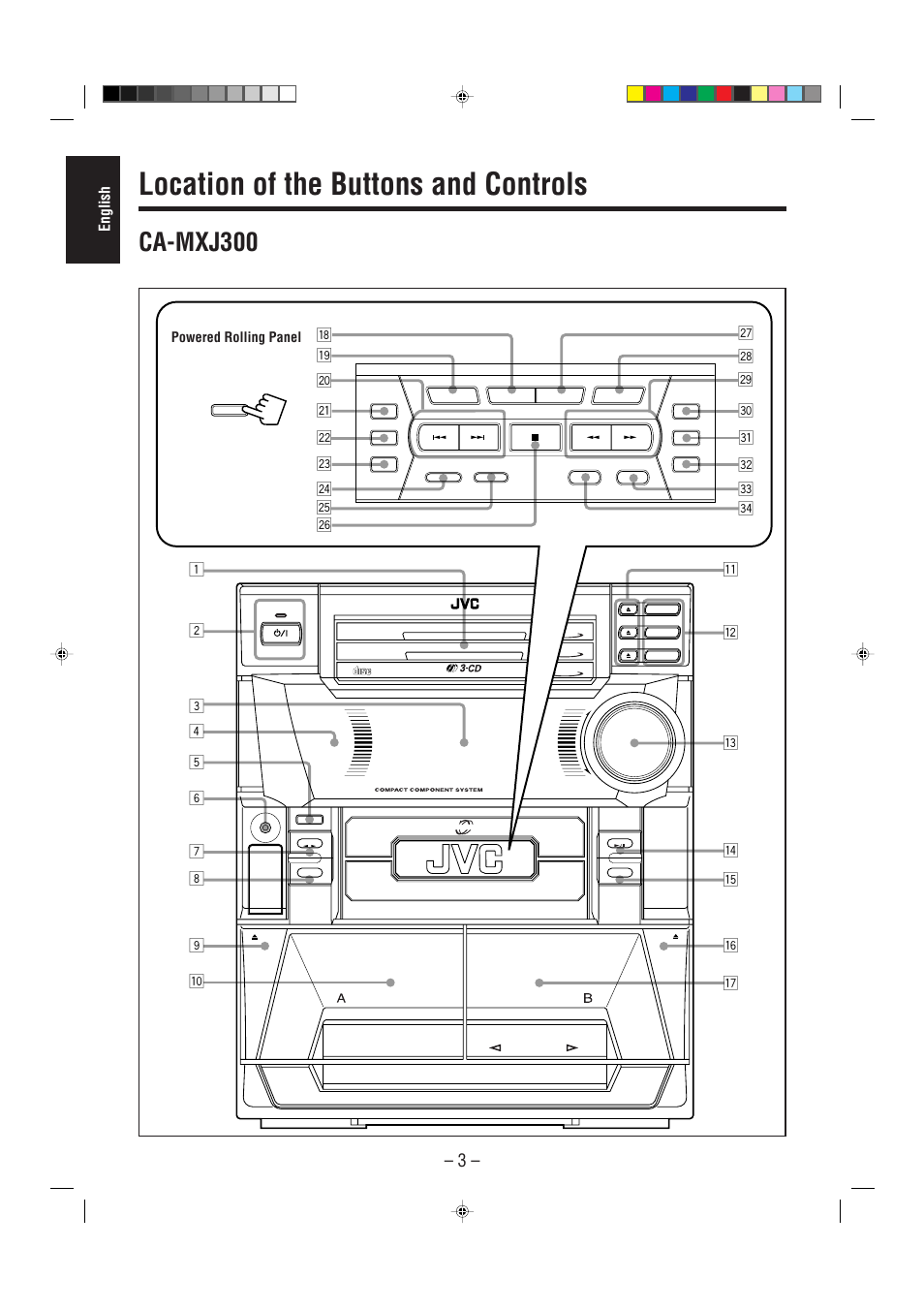 Location of the buttons and controls, Ca-mxj300, Powered rolling panel | JVC CA-MXJ200 User Manual | Page 8 / 42