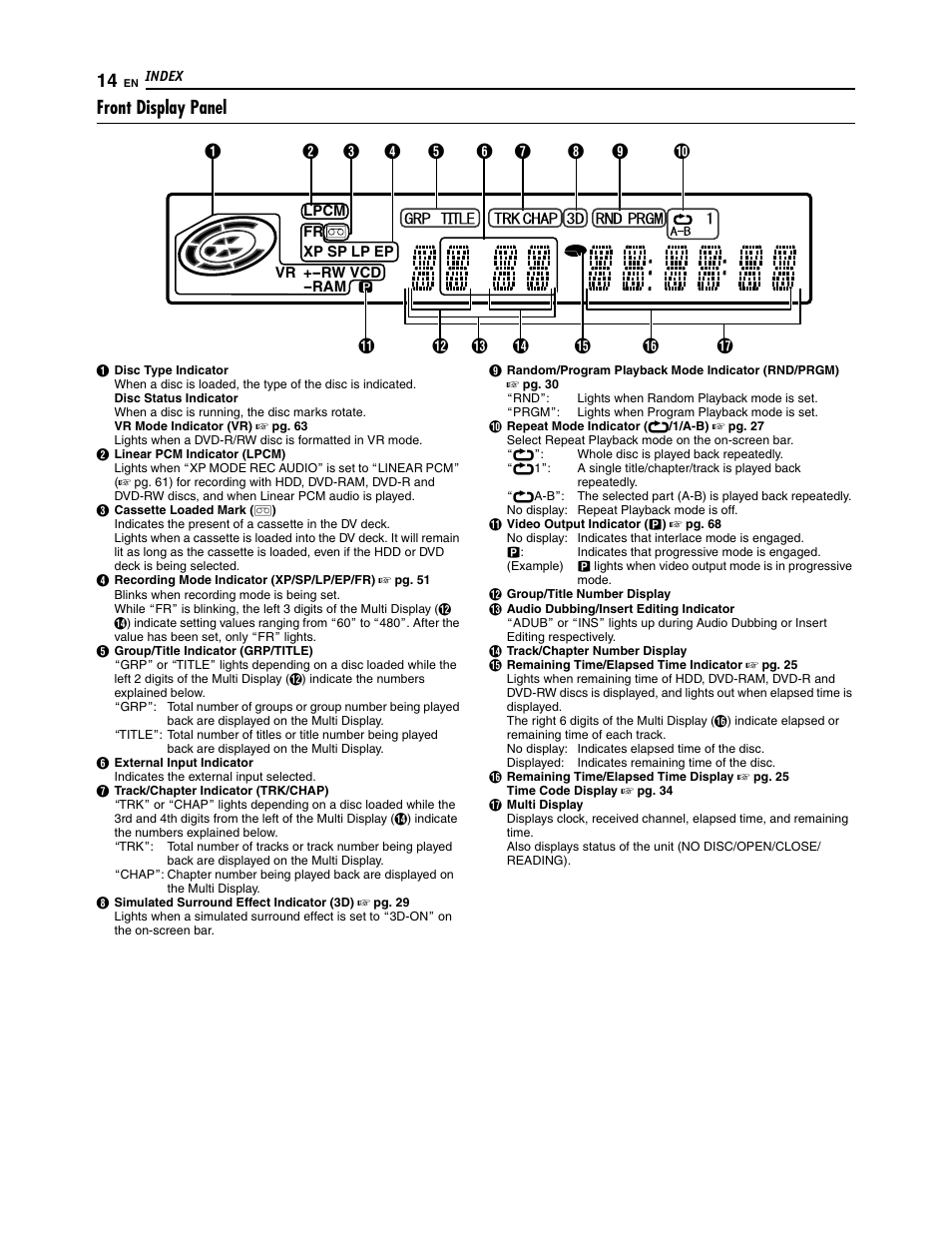 Front display panel | JVC SR-DVM700U User Manual | Page 14 / 88