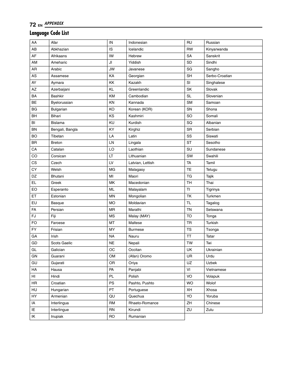 Language code list | JVC SR-DVM700U User Manual | Page 72 / 88